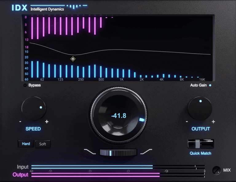 Waves Intelligent Dynamics, Waves IDX plugin, Waves Multi Compressor