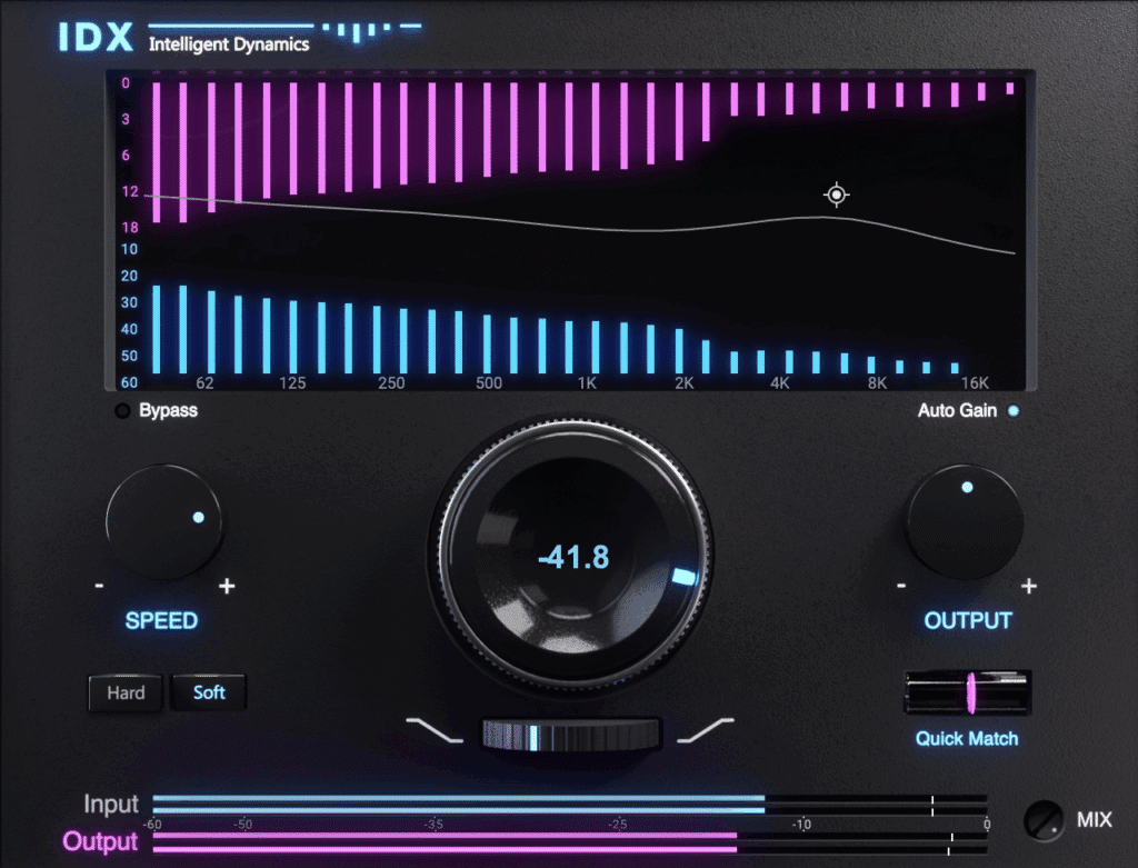 Waves IDX, Waves IDX Intelligent Dynamics, Waves Intelligent Dynamics, Waves Plugin, Waves Intelligent Plugin, Waves Smart plugin