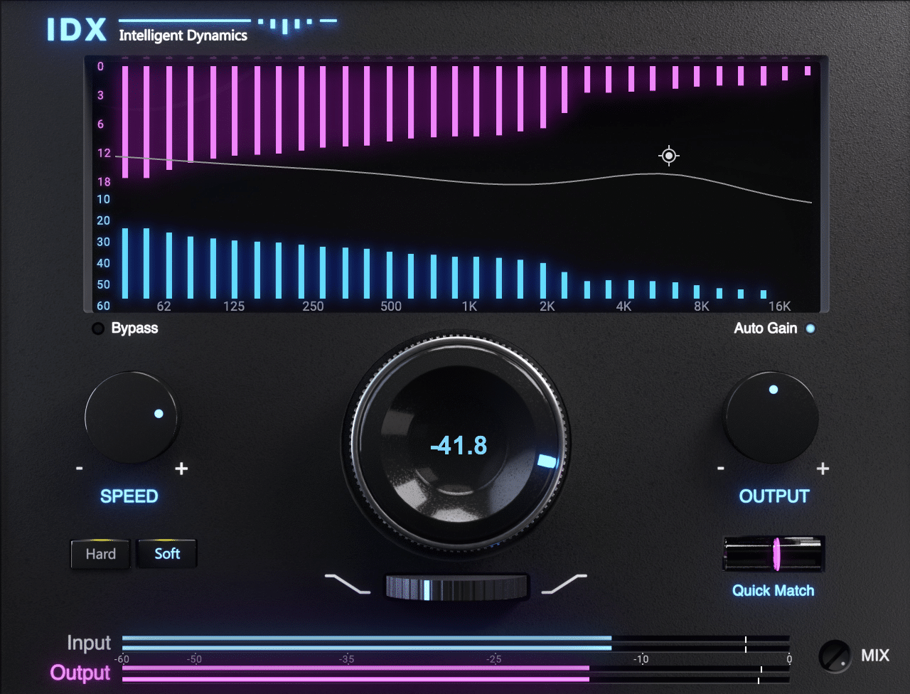 Waves IDX, Waves IDX Intelligent Dynamics, Waves Intelligent Dynamics, Waves Plugin, Waves Intelligent Plugin, Waves Smart plugin